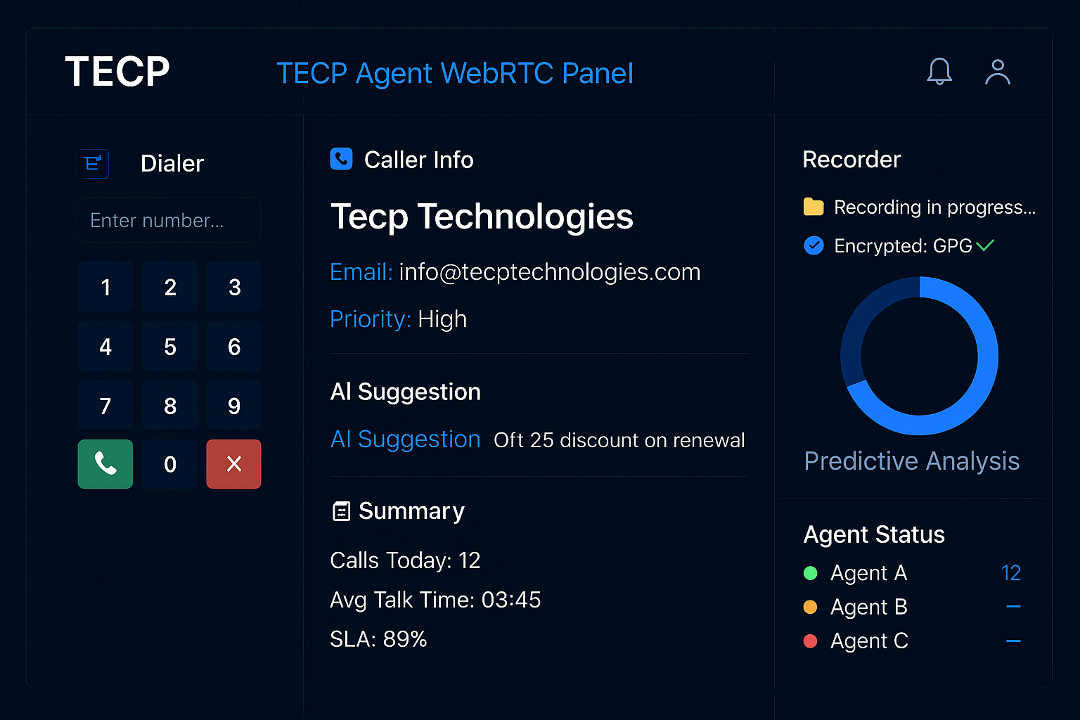 TECP WebRTC Panel